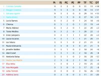 Clasificación Grupo 2.jpg