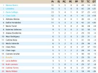 Clasificación Grupo 3.jpg