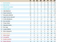 Clasificación Grupo 4.jpg