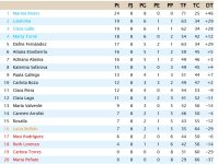 Clasificación Grupo 3.jpg