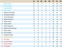 Clasificación Grupo 4.jpg