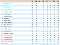 Clasificación Grupo 1.jpg
