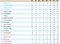 Clasificación Grupo 2.jpg