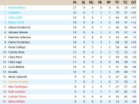 Clasificación Grupo 3.jpg