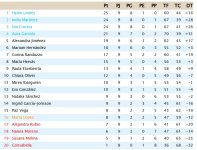 Clasificación Grupo 4.jpg