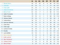 Clasificación Grupo 3.jpg