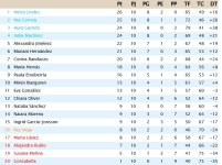 Clasificación Grupo 4.jpg