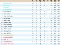 Clasificación Grupo 1.jpg