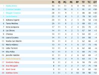 Clasificación Grupo 2.jpg