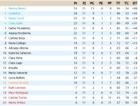 Clasificación Grupo 3.jpg