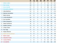 Clasificación Grupo 4.jpg