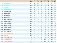 Clasificación Grupo 1.jpg