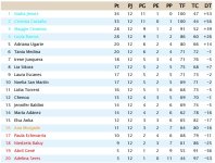 Clasificación Grupo 2.jpg