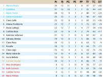 Clasificación Grupo 3.jpg