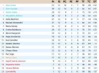 Clasificación Grupo 4.jpg