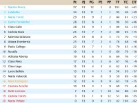 Clasificación Grupo 3.jpg