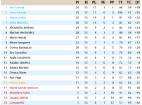 Clasificación Grupo 4.jpg