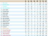 Clasificación Grupo 1.jpg