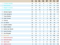 Clasificación Grupo 2.jpg