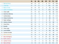 Clasificación Grupo 3.jpg