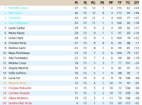 Clasificación Grupo 1.jpg