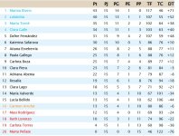Clasificación Grupo 3.jpg