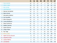 Clasificación Grupo 4.jpg