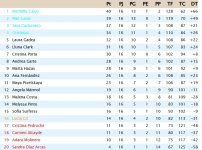 Clasificación Grupo 1.jpg