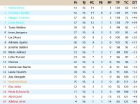 Clasificación Grupo 2.jpg