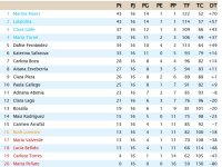 Clasificación Grupo 3.jpg