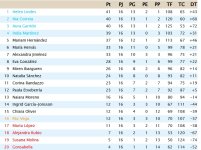 Clasificación Grupo 4.jpg