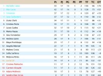Clasificación Grupo 1.jpg
