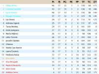Clasificación Grupo 2.jpg