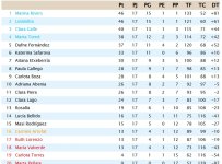 Clasificación Grupo 3.jpg