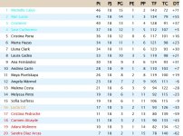 Clasificación Grupo 1.jpg