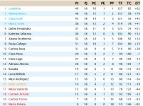 Clasificación Grupo 3.jpg