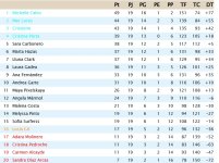 Clasificación Grupo 1.jpg