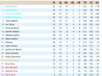 Clasificación Grupo 2.jpg