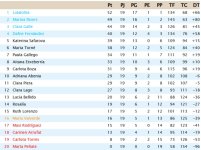 Clasificación Grupo 3.jpg