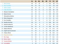 Clasificación Grupo 4.jpg