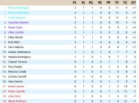 Clasificación Jornada 1.jpg