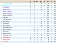 Clasificación Jornada 2.jpg
