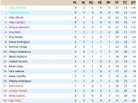Clasificación Tercera Jornada.jpg