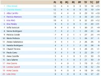 Clasificación Jornada 4.jpg
