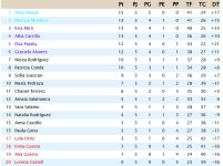 Clasificación Quinta Jornada.jpg