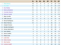 Clasificación Sexta Jornada.jpg