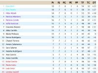Clasificación Séptima Jornada.jpg