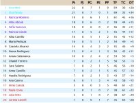 Clasificación Octava Jornada.jpg