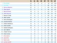 Clasificación Décima Jornada.jpg