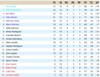 Clasificación Jornada 10.jpg
